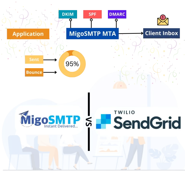 "Sendgrid