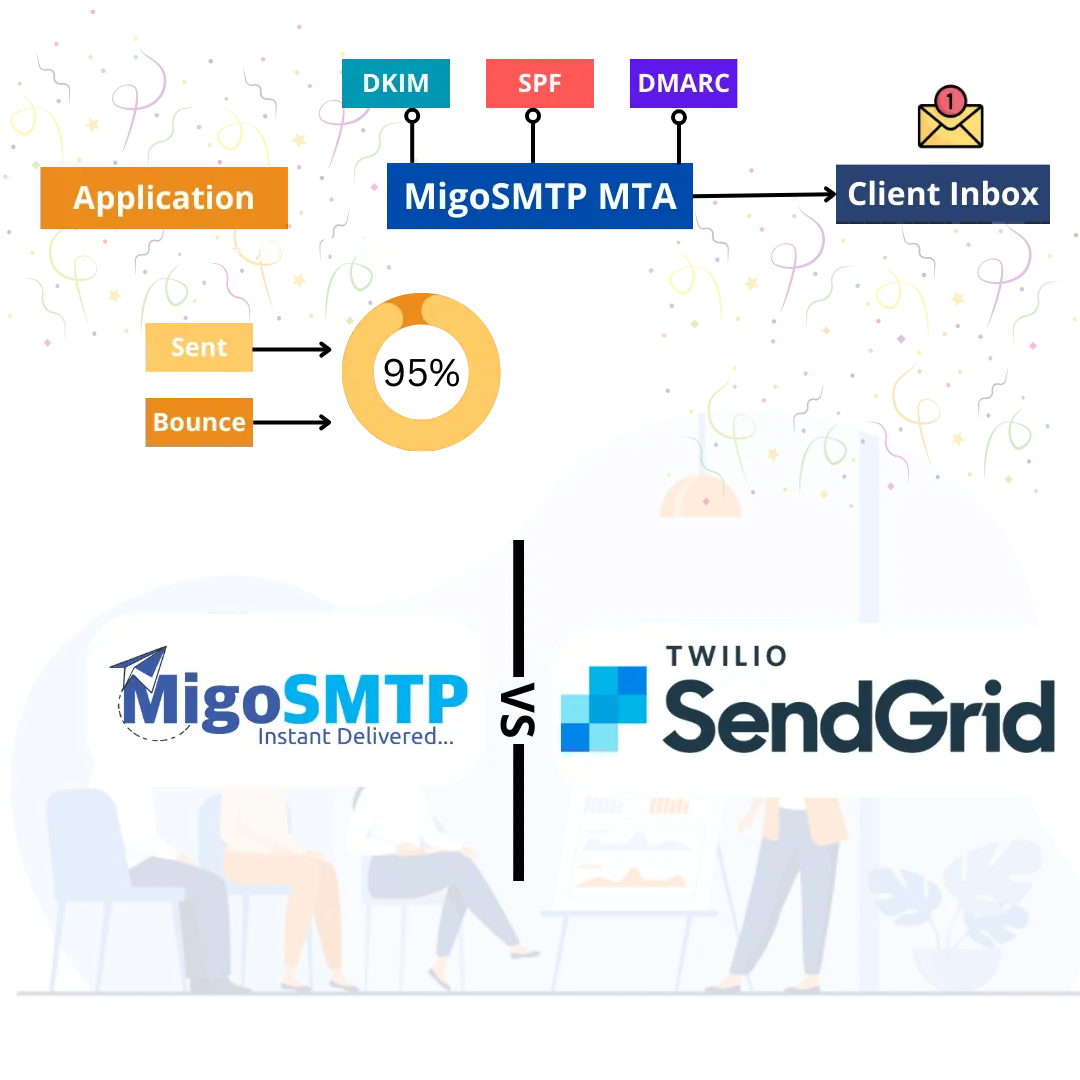 "Sendgrid