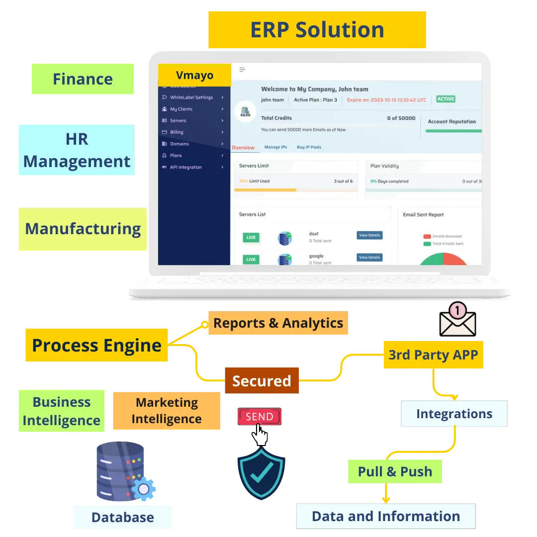 ERP Solution